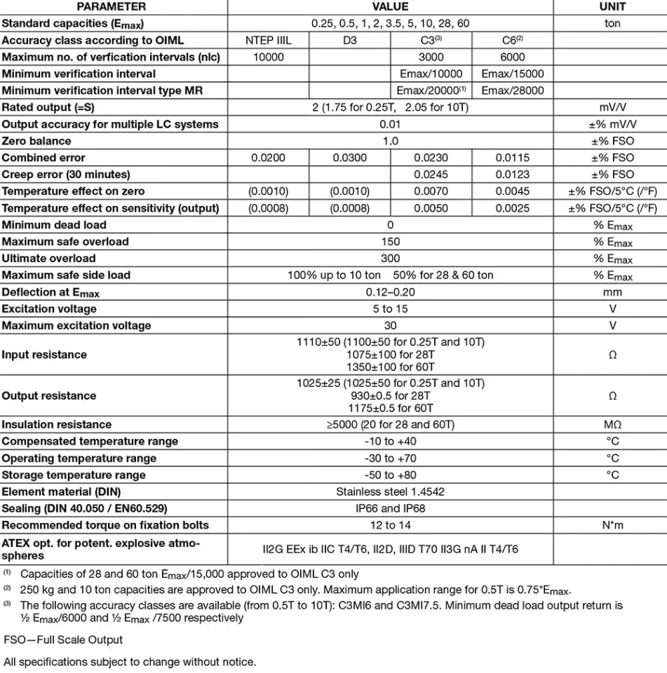 RLC Loadcell