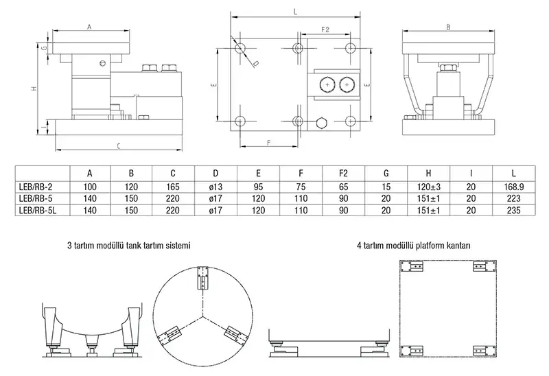 LEB RB Loadcell