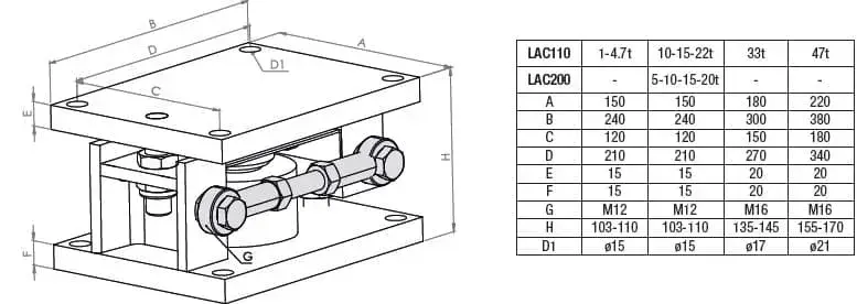LAC Loadcell