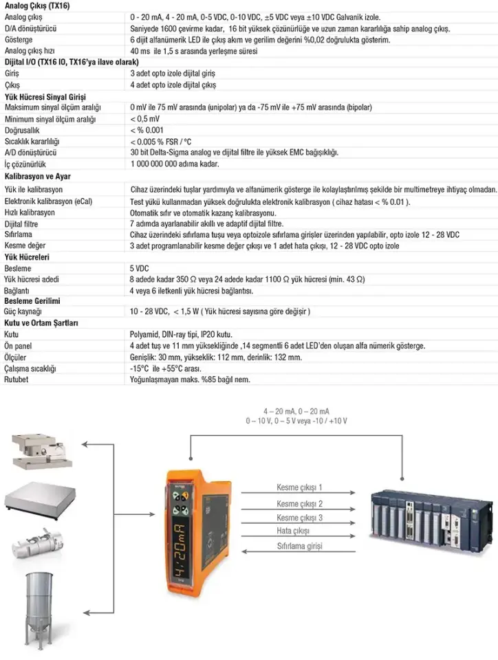 TX16 Analog Transmitter
