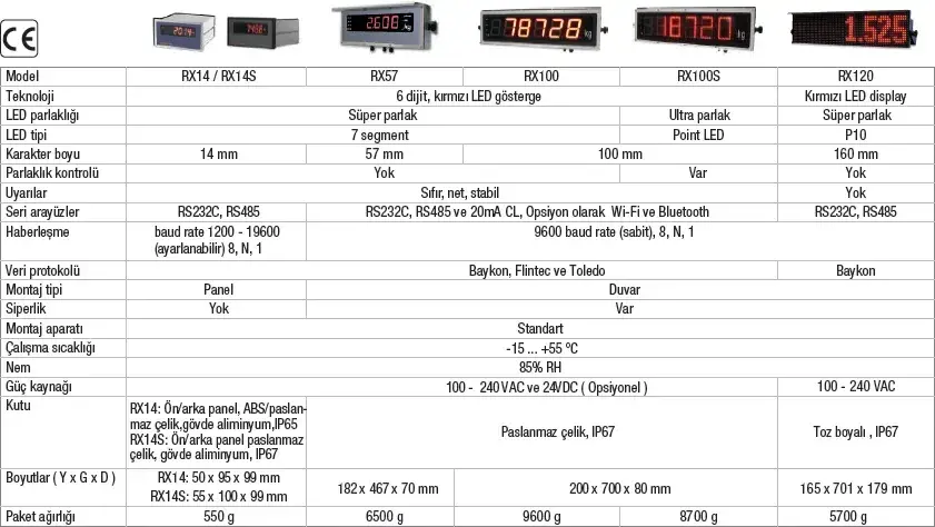 RX Serisi Harici Gösterge