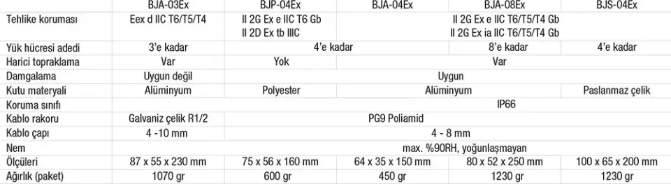 Exproof Yük Hücresi Bağlantı Kutusu