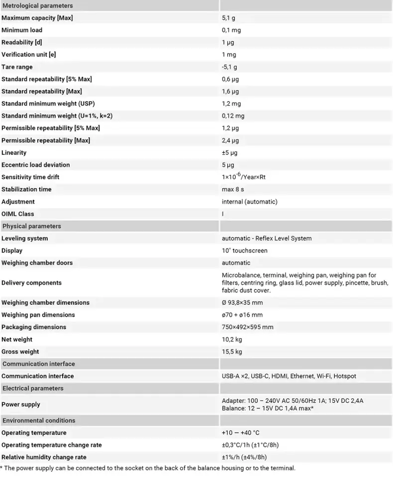 MYA 5.5Y.F.A Mikro Terazi