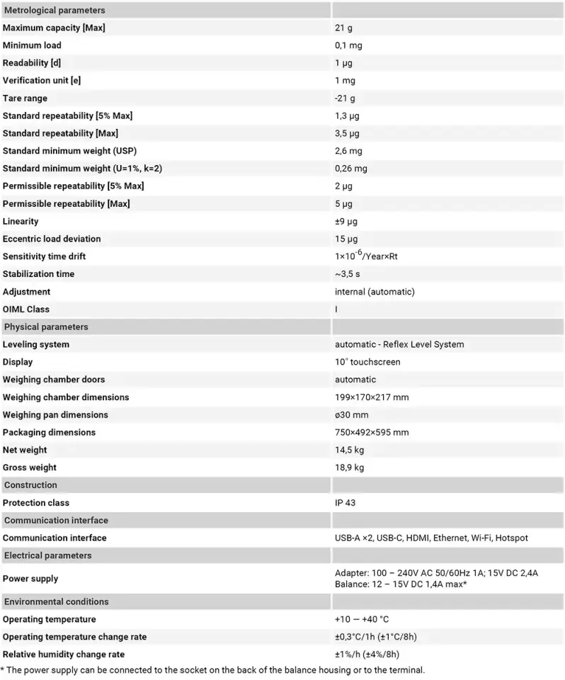 XA 21.5Y.M.A Mikro Terazi