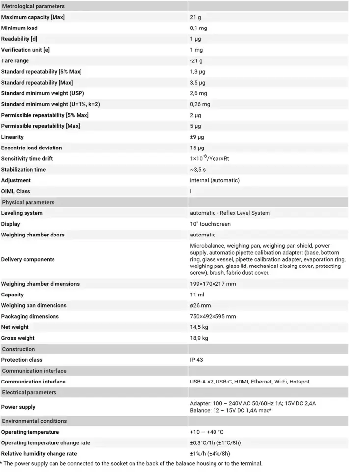 XA 21.5Y.M.A.P Mikro Terazi