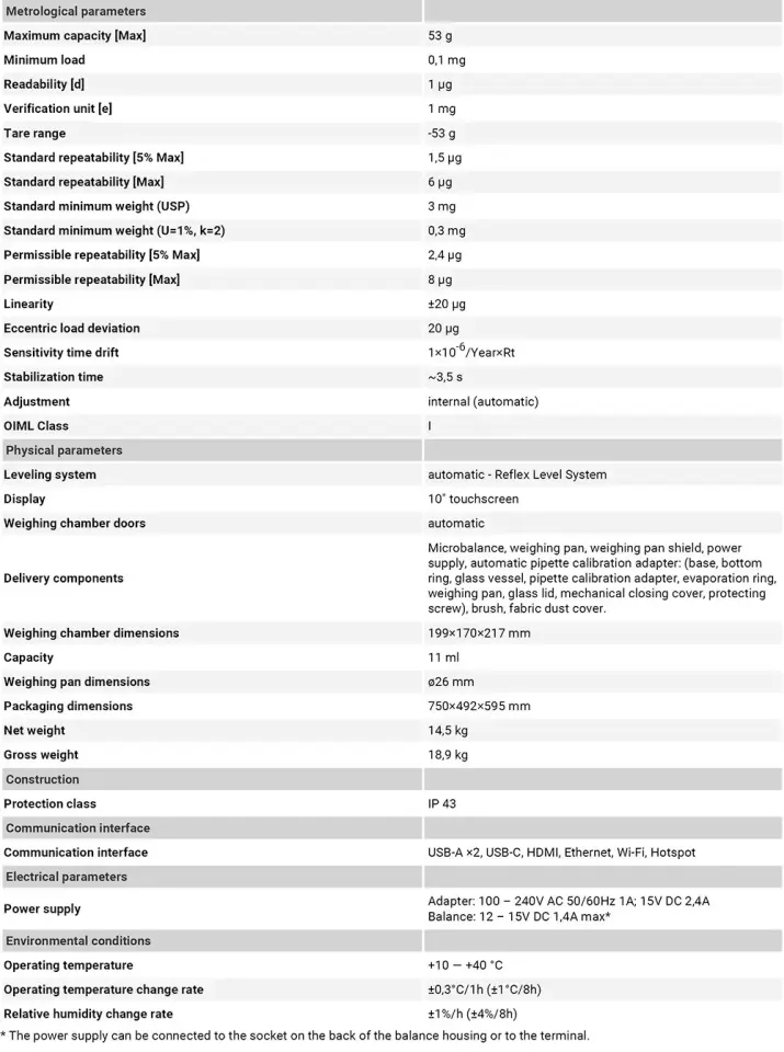 XA 53.5Y.M.A.P Mikro Terazi