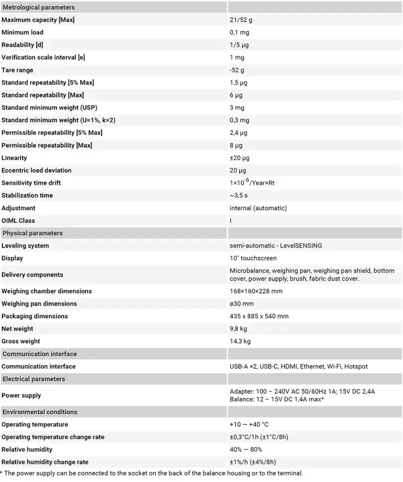 XA 21/52.5Y.M Mikro Terazi