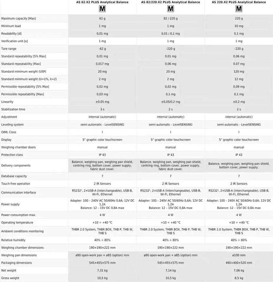 AS X2 PLUS Analitik Terazi