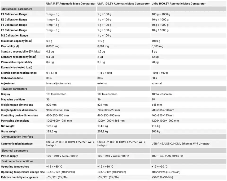 UMA Komparatör Terazi