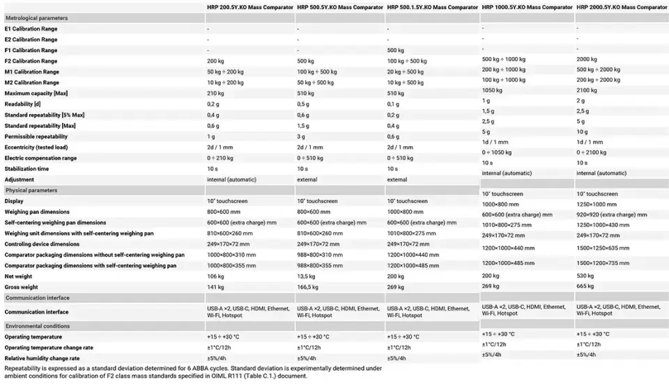 HRP 5Y KO Komparatör Terazi