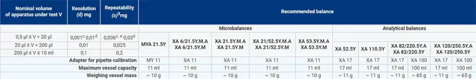 MY11 - MYA Pipet Kalibrasyonu için Adaptör