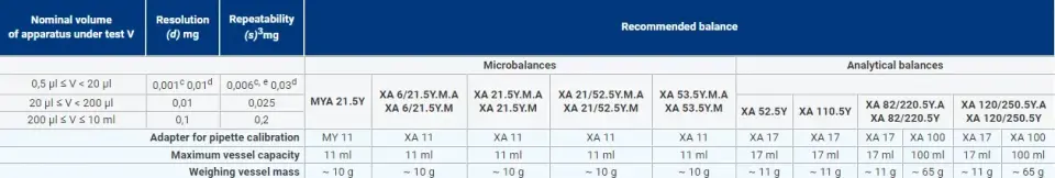 XA11 - XA Pipet Kalibrasyonu için Adaptör