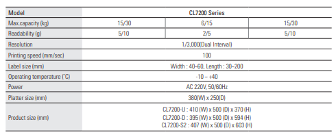 CL7200D Barkodlu Terazi