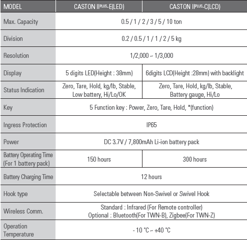 CASTON-II PLUS Vinç Baskülü